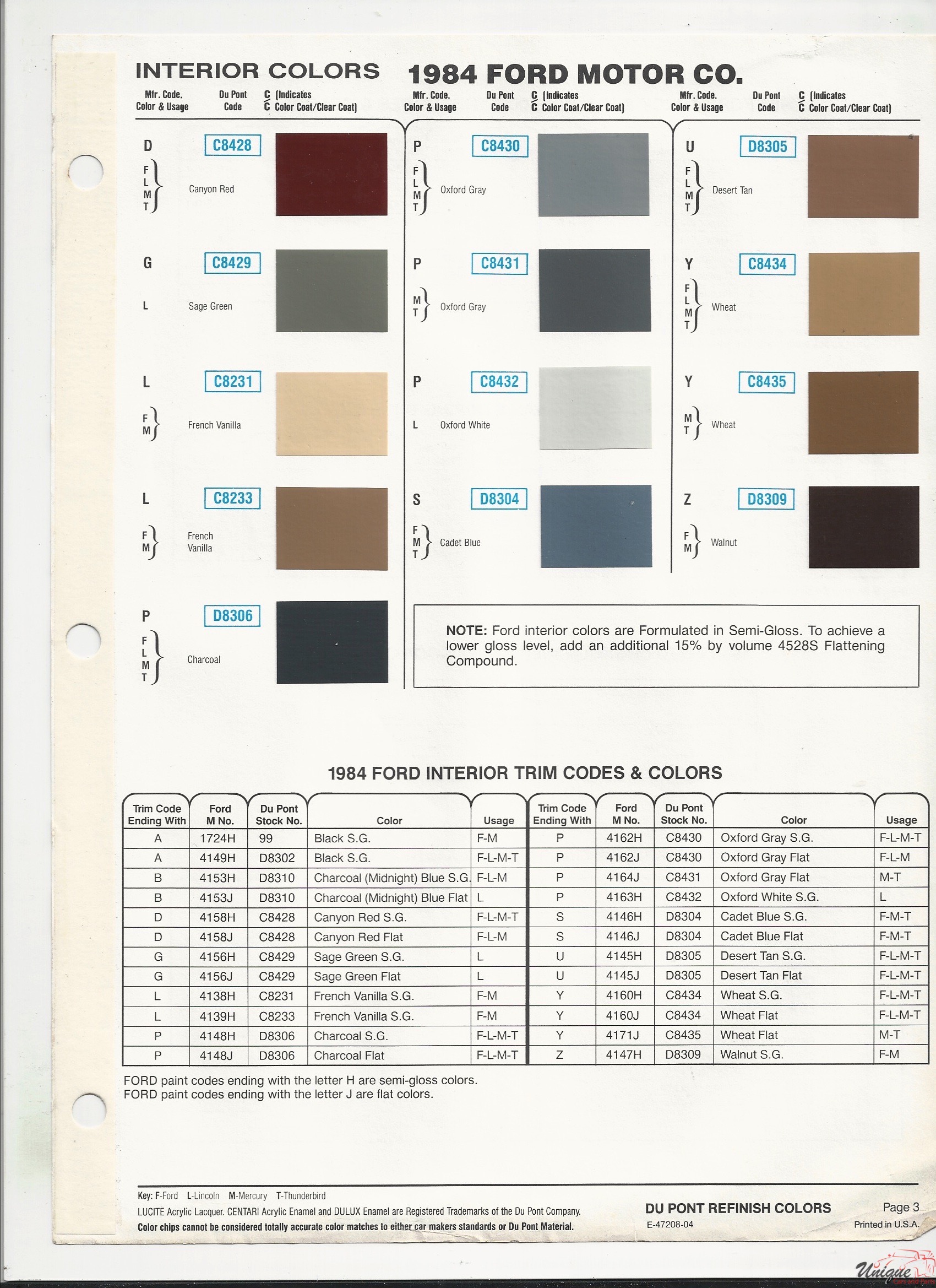 1984 Ford-2 Paint Charts